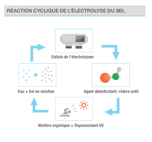 Fonctionnement electrolyseur