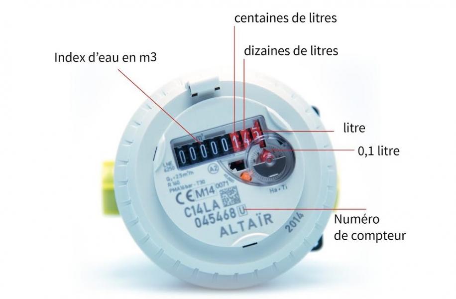 Lire un compteur2 0